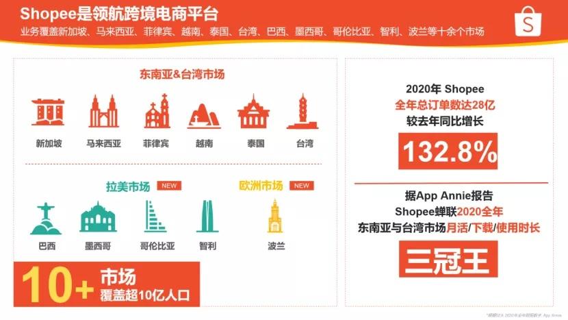 越南虾皮税号怎么解决-虾皮账号购买