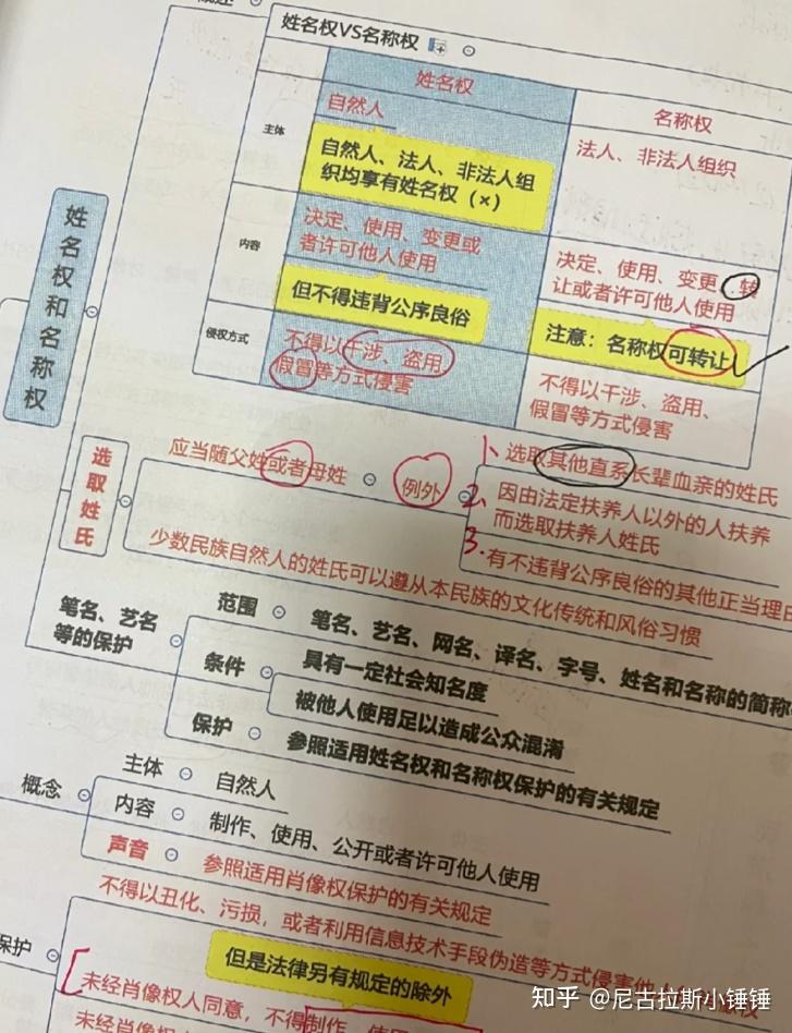 徐哲公基速学科图片