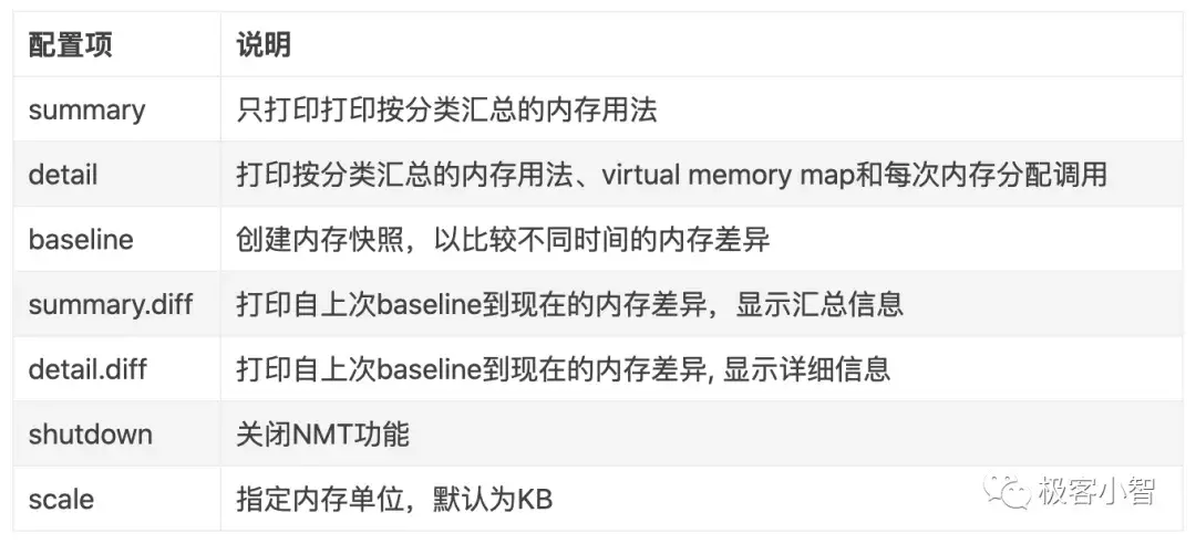 如何通过Native Memory Tracking追踪JVM的内部内存使用? - 知乎