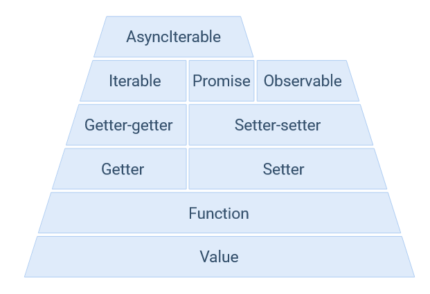 javascript-getter-setter