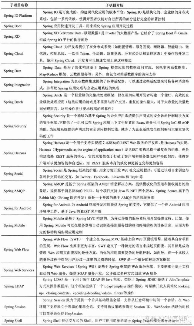 Spring创始人曾是音乐学博士，理性思维与艺术细胞结合造就传奇 - 知乎