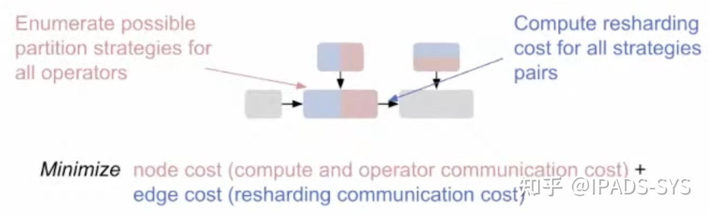 OSDI 2022 论文评述-0x6：Machine Learning 2 - 知乎