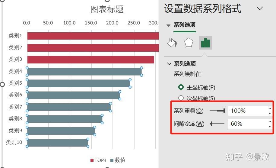 重点突出显示？试试TOP3排名条形图 - 知乎