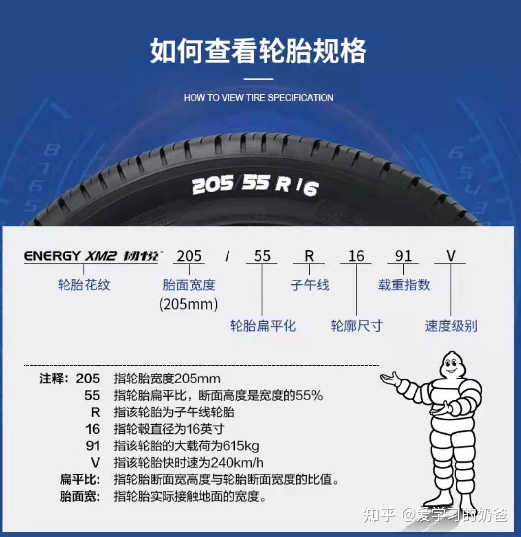 轮胎的侧面图就非常清晰了,各项规格参数都有解释,自动忽略品牌标识哈