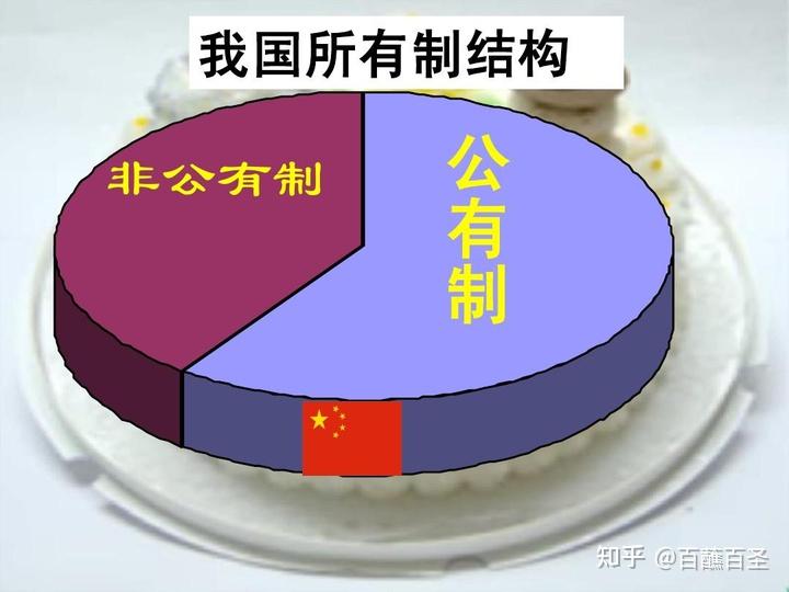 公有制下怎么导致物资短缺的？ - 知乎