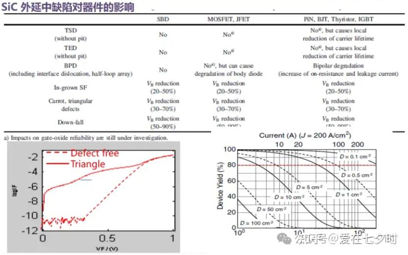 关于半导体碳化硅(Sic)外延工艺技术的详解; - 知乎