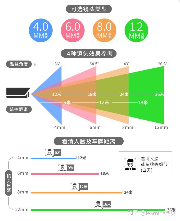 67 写回答 登录/注册 监控器 鱼塘 怎样为家里的鱼塘挑一个好的摄像