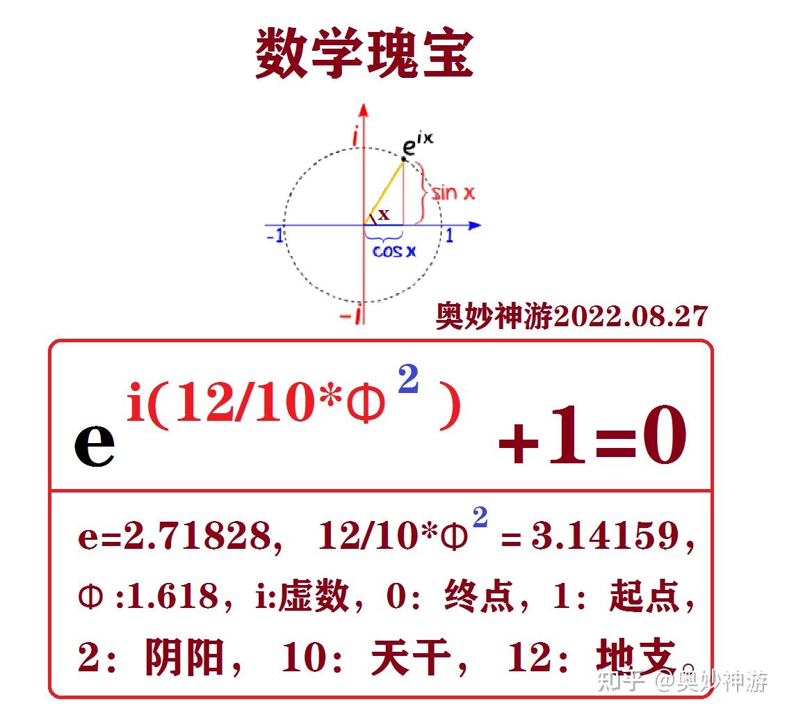 自然常数e和黄金分割率有什么关系? - 知乎