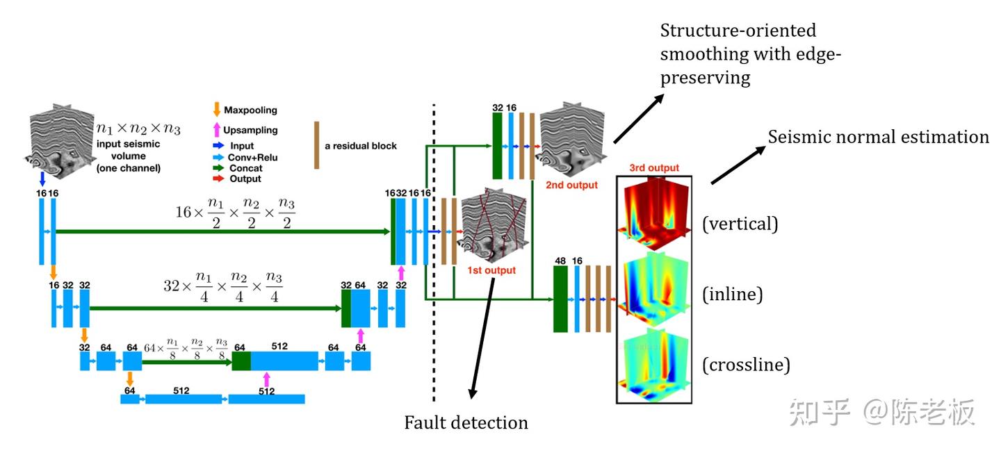 论文阅读Multitask learning for local seismic image processing:fault ...