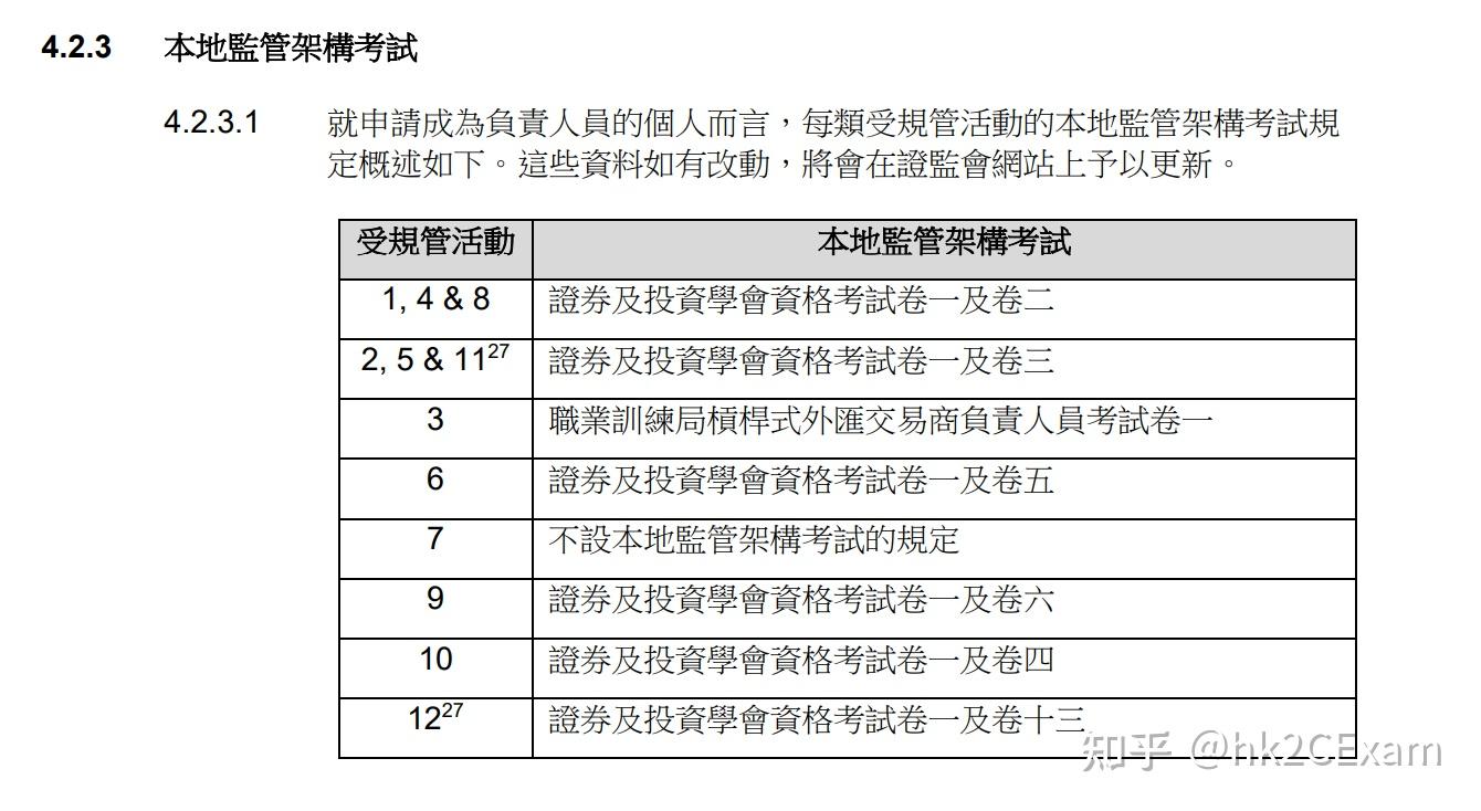 香港证券与期货从业的关键：上牌全攻略！ - 知乎