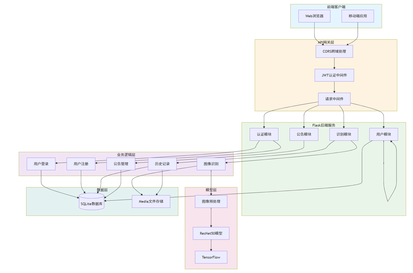 python 2 vs python 3 - speaker deck Images High... 【2026计算机毕设】蔬菜识别系统~Python+深度学习+人工智能+算法模型+人工智能+TensorFlow - 知乎