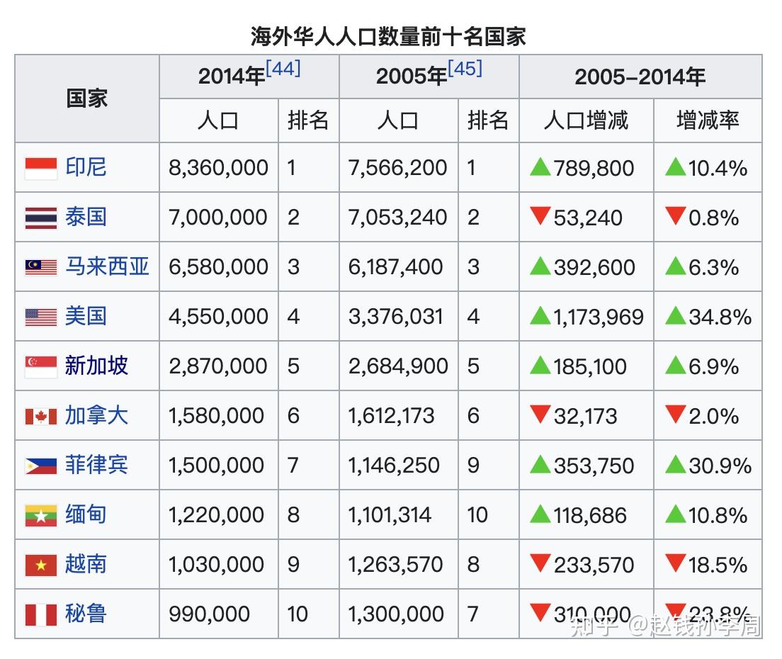 世界华人分布图片