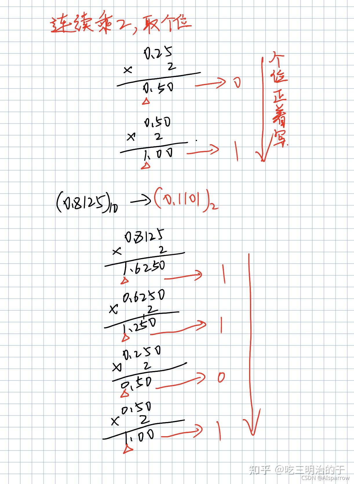 常见进制转换(二进制,八进制,十进制,十六进制) - 知乎