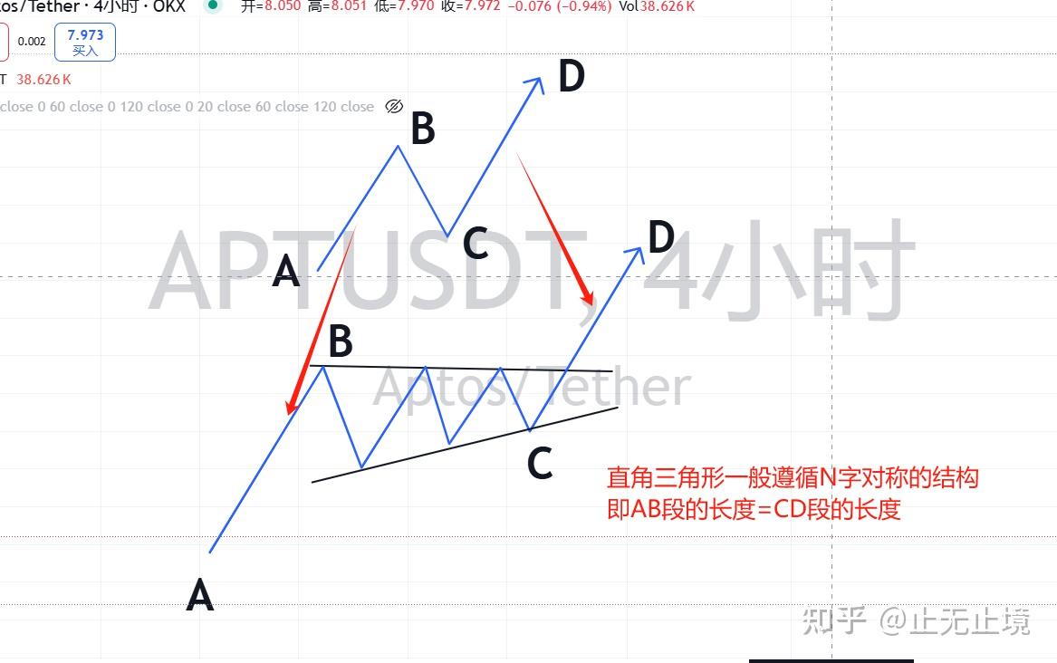 k线形态中的单针探底与下跌中继的识别