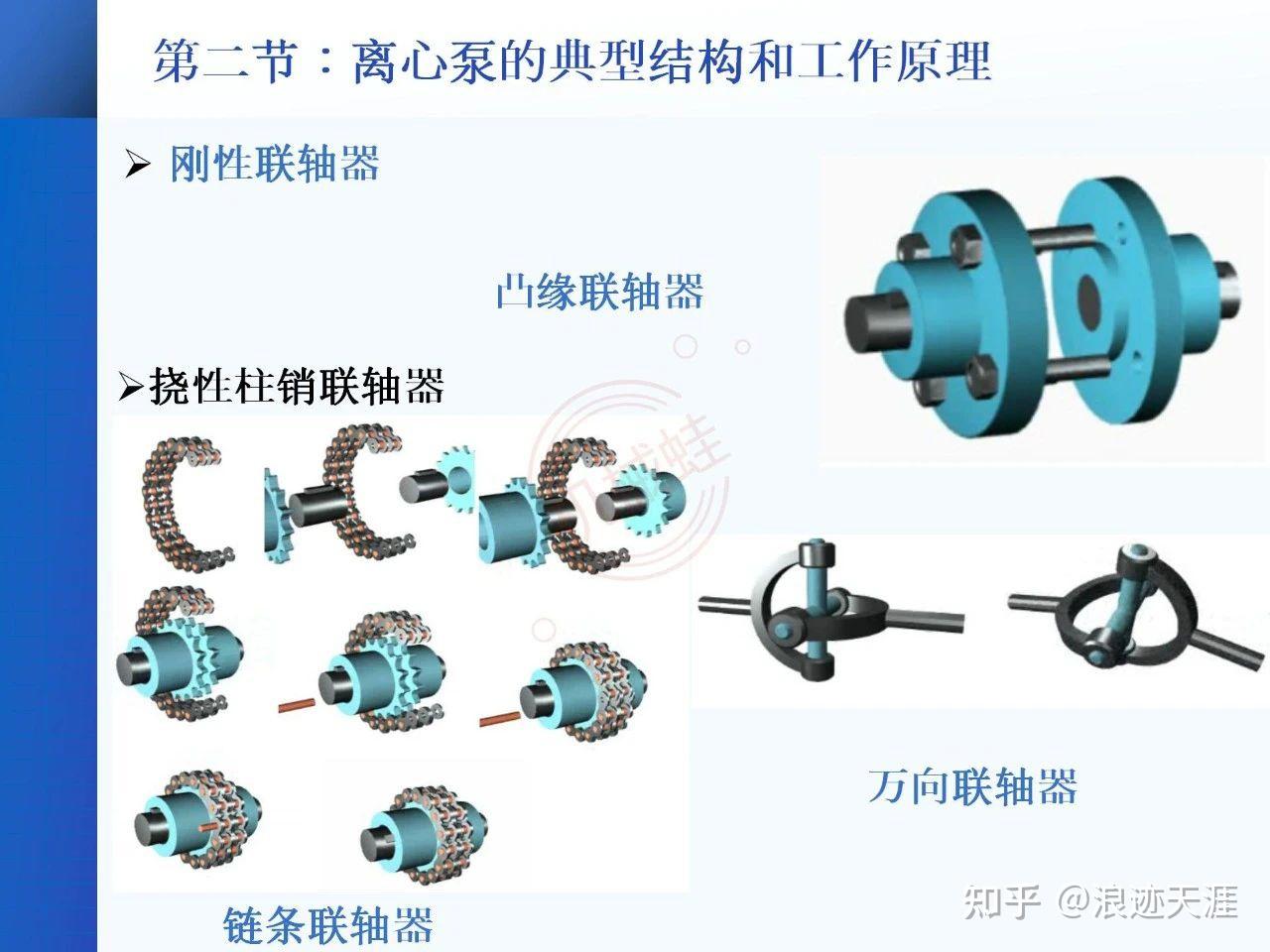 【泵】一文讲透泵的定义、原理、分类 - 知乎
