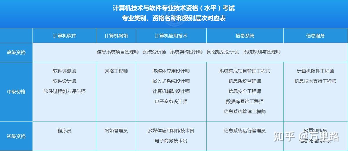 计算机软硬件开发：推动数字化转型的新引擎