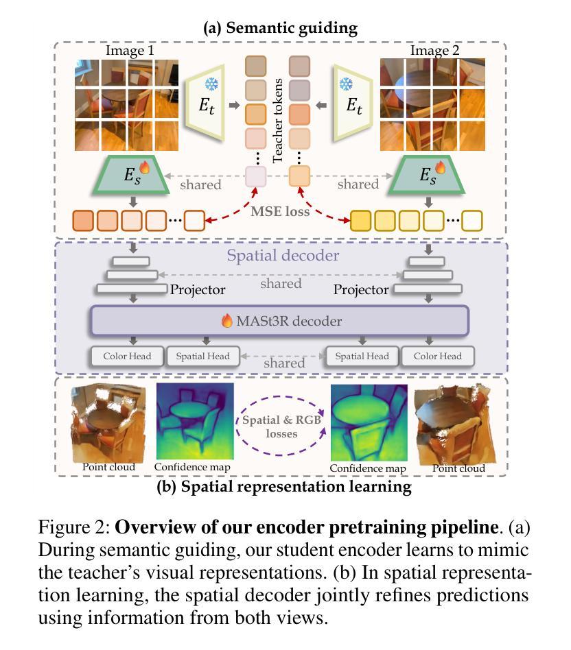 Diffusion Models