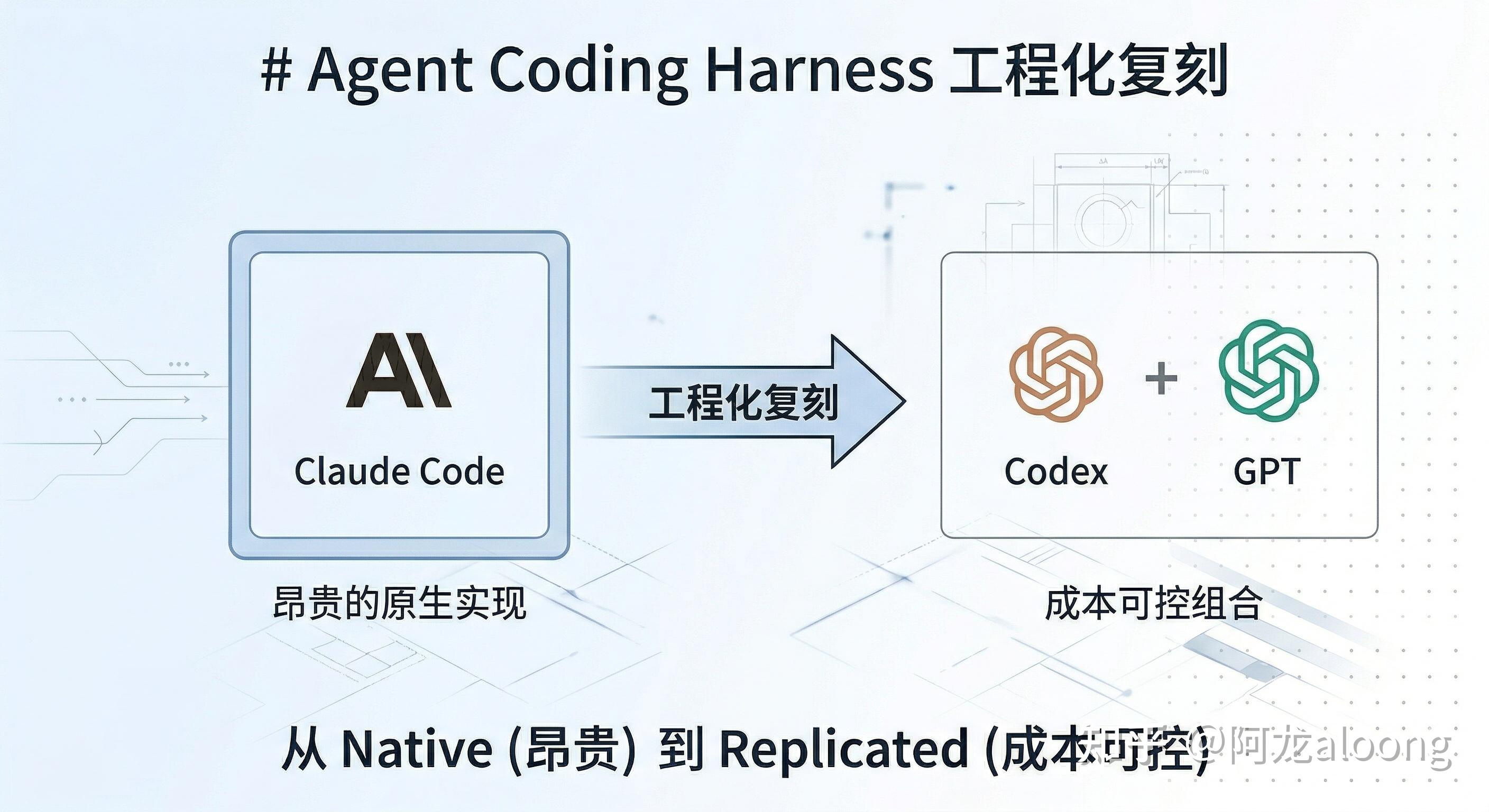 Codex Harness 从 Claude Code 到 Codex: 一次基于 Anthropic harness 思路的迁移实践 - 知乎