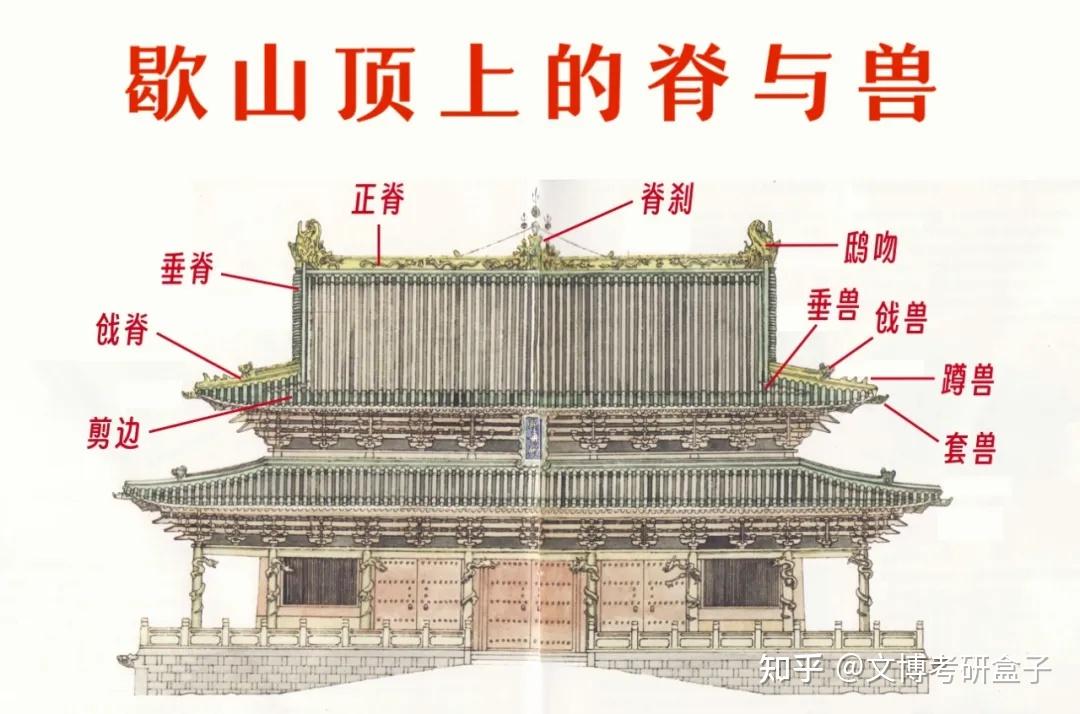 『盒子里的古建筑』丨啊？北大这考的......我怎么完全没听过！？ - 知乎