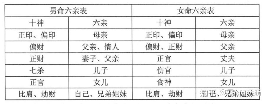 一文搞懂十神断命（1）—— 十神的基本知识 - 知乎