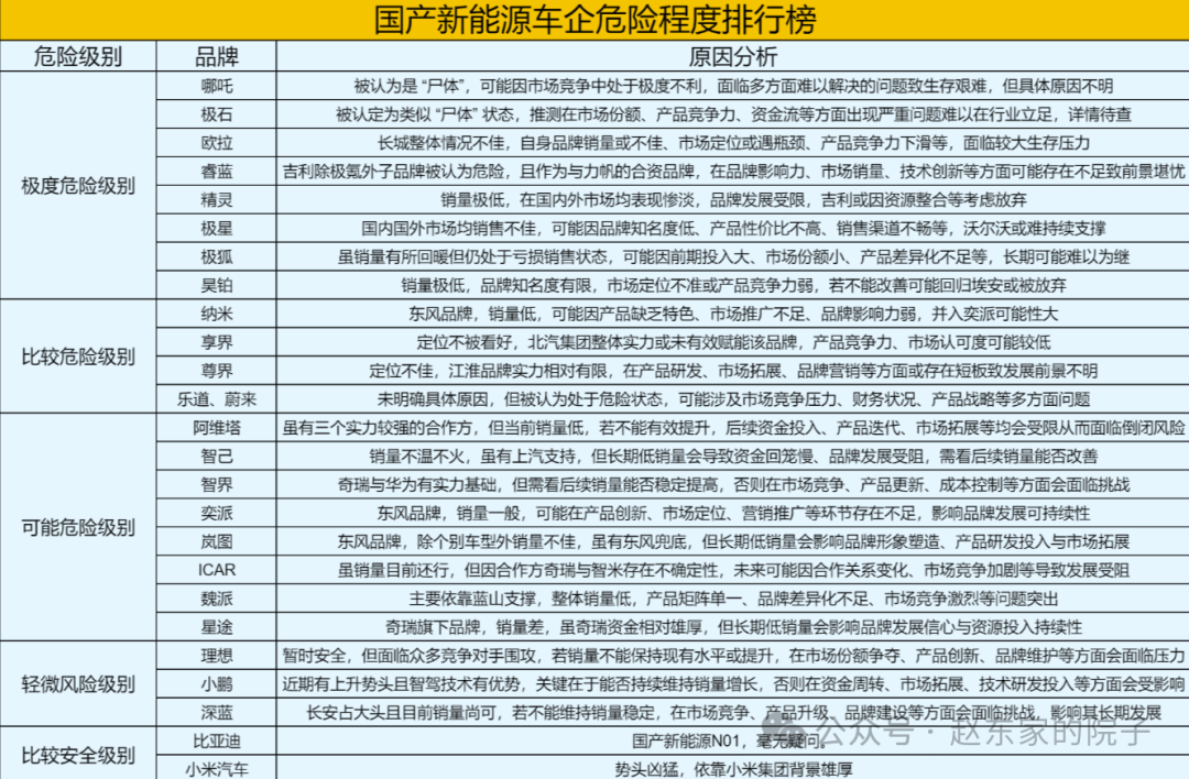 极越开了个坏头 - 知乎