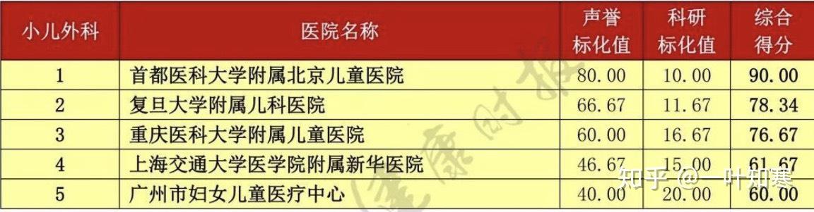 关于重庆医科大学附属儿童医院票贩子怎么收费的信息