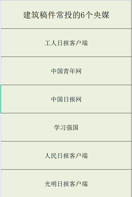 建筑类稿件发稿投稿常常用到的6个央媒