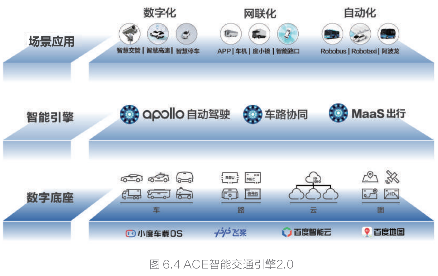 百度Apollo车路协同自动驾驶探索与实践 - 知乎