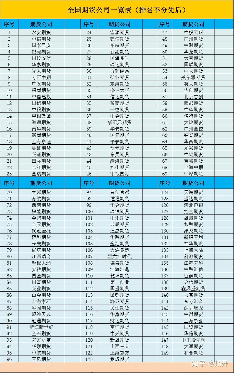 南宫28官网- 南宫28官方网站- 南宫28APP下载我国成为全球第二大商品期货市场 功能日益发挥