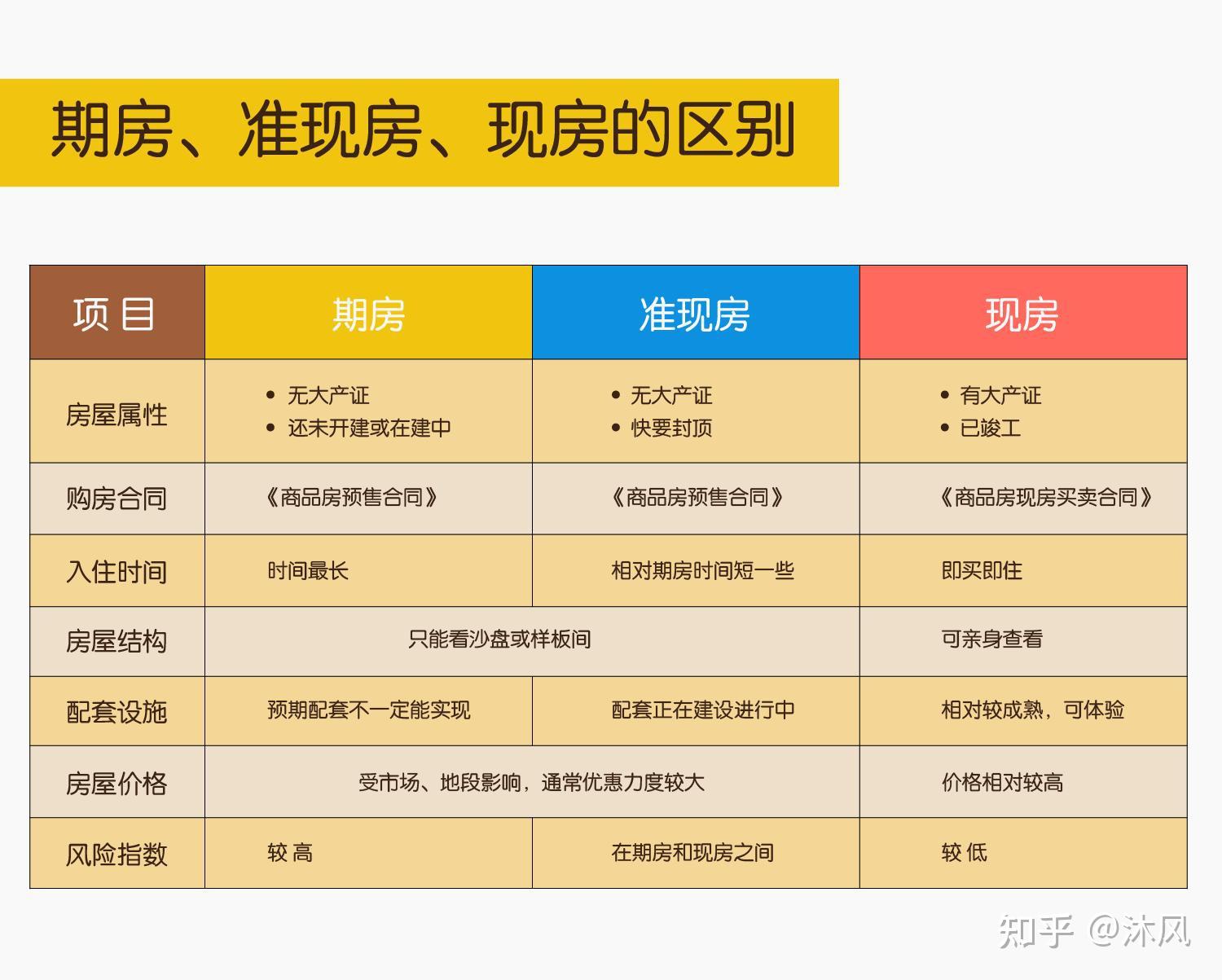 房屋中介卖房套路有哪些？ - 知乎