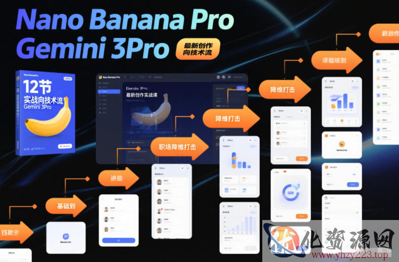 Nano Banana Pro Gemini 3Pro，最新创作实战课，12节实战向技术流，职场降维打击
