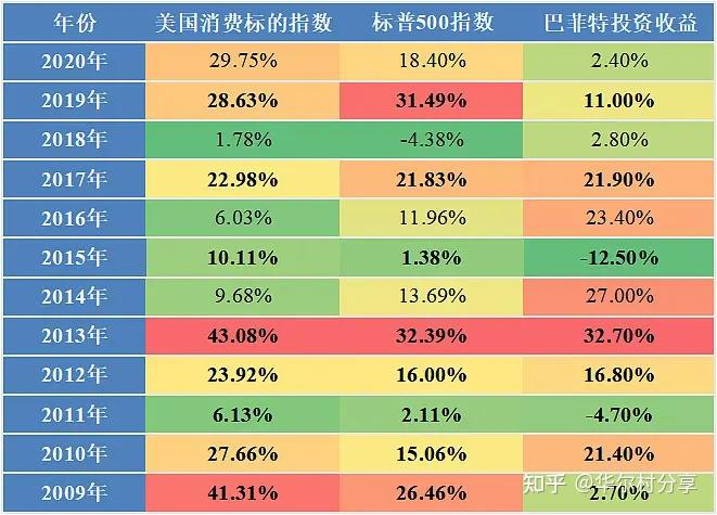 标准普尔500指数是怎么计算的?