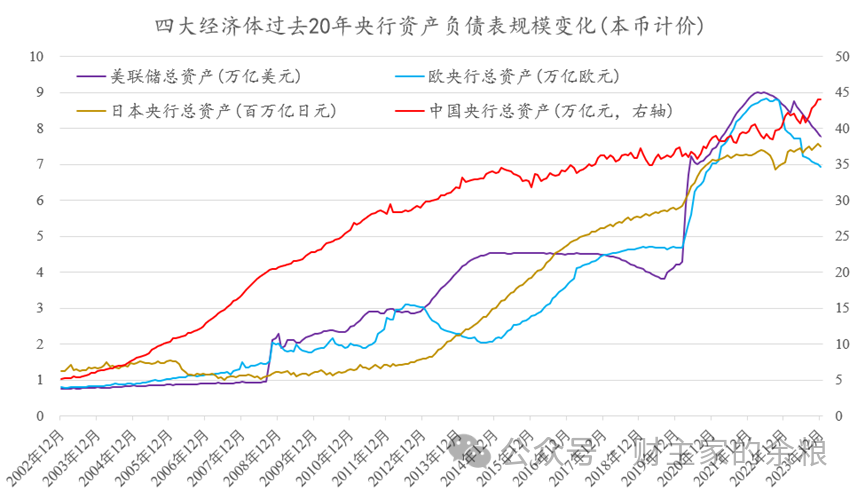 到底是中国印钱多,还是美国印钱多? - 知乎