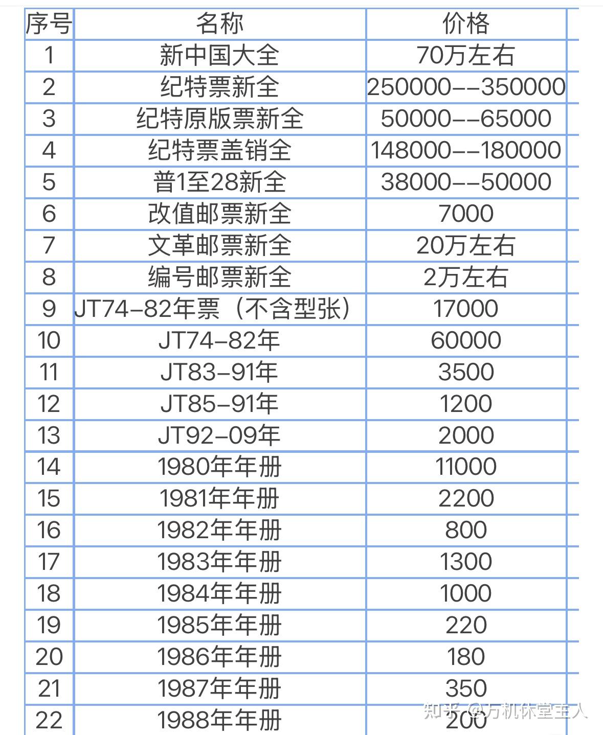 最值钱邮票图片价格表