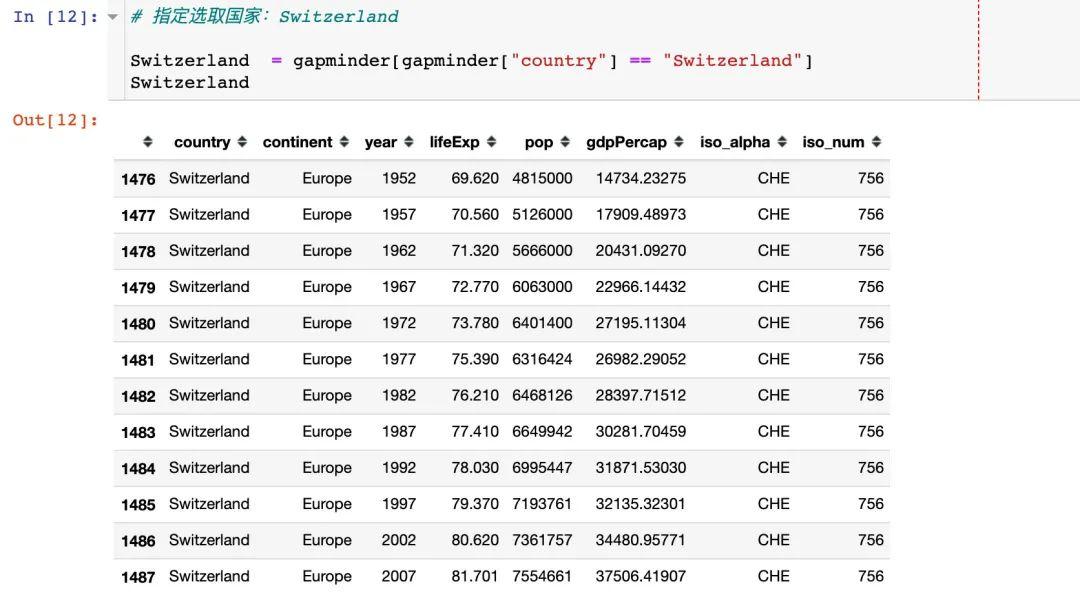 Plotly_Express：新一代的高级可视化神器，精美动态可视化图表仅需一行代码！ - 知乎