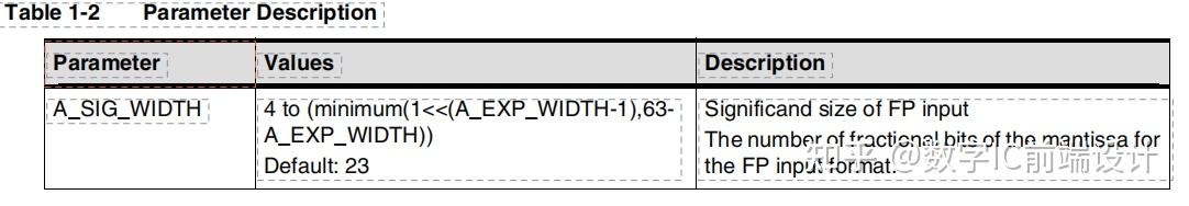 DWFC_fp_ffp_mult（Floating-Point Multiplier with Outputs in FFP Format） - 知乎