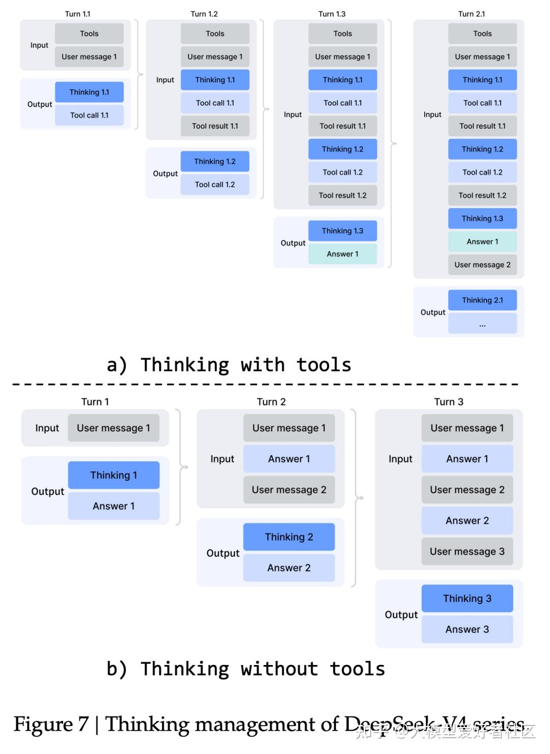 DeepSeek V4 发布，全网最细解读 & 技术报告拆解