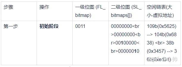 Shell Tlfs 鸿蒙内核源码分析 (TLFS 算法篇) | 图表解读 TLFS 原理 - 知乎