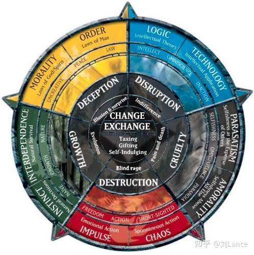 dnd九大阵营是什么