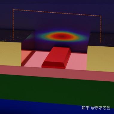 【Lumerical系列】硅基光电调制器（1）——基本原理的图4