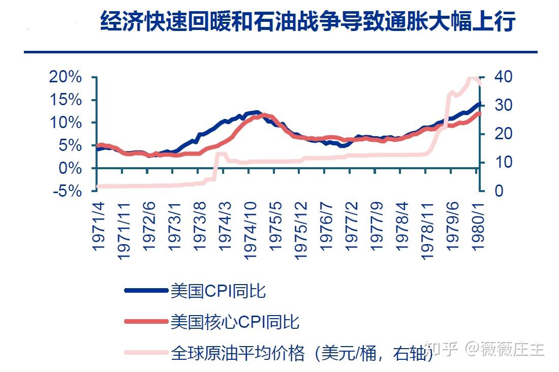 反复拉锯，黄金大顶？黄金行情走到哪了？ - 知乎