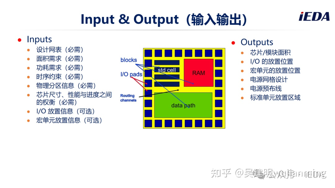 数字芯片物理设计布图规划(Floorplan) - 吴建明wujianming - 博客园