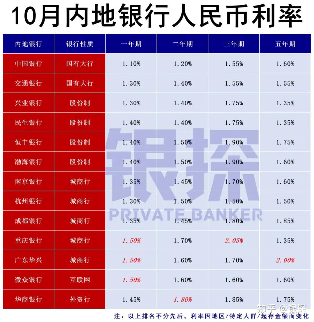 降息概率95.7%！4%美元存款最后倒计时- 知乎
