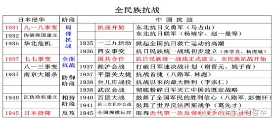 历史|中国近代史·重点内容 - 知乎