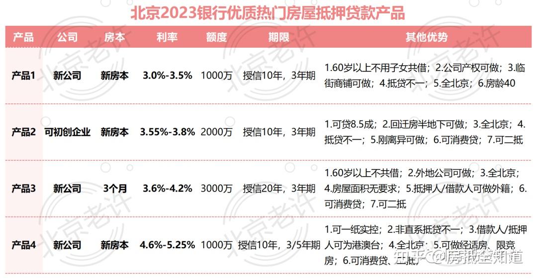 北京房抵丨11月抵押贷款办理攻略！【精华版】 - 知乎