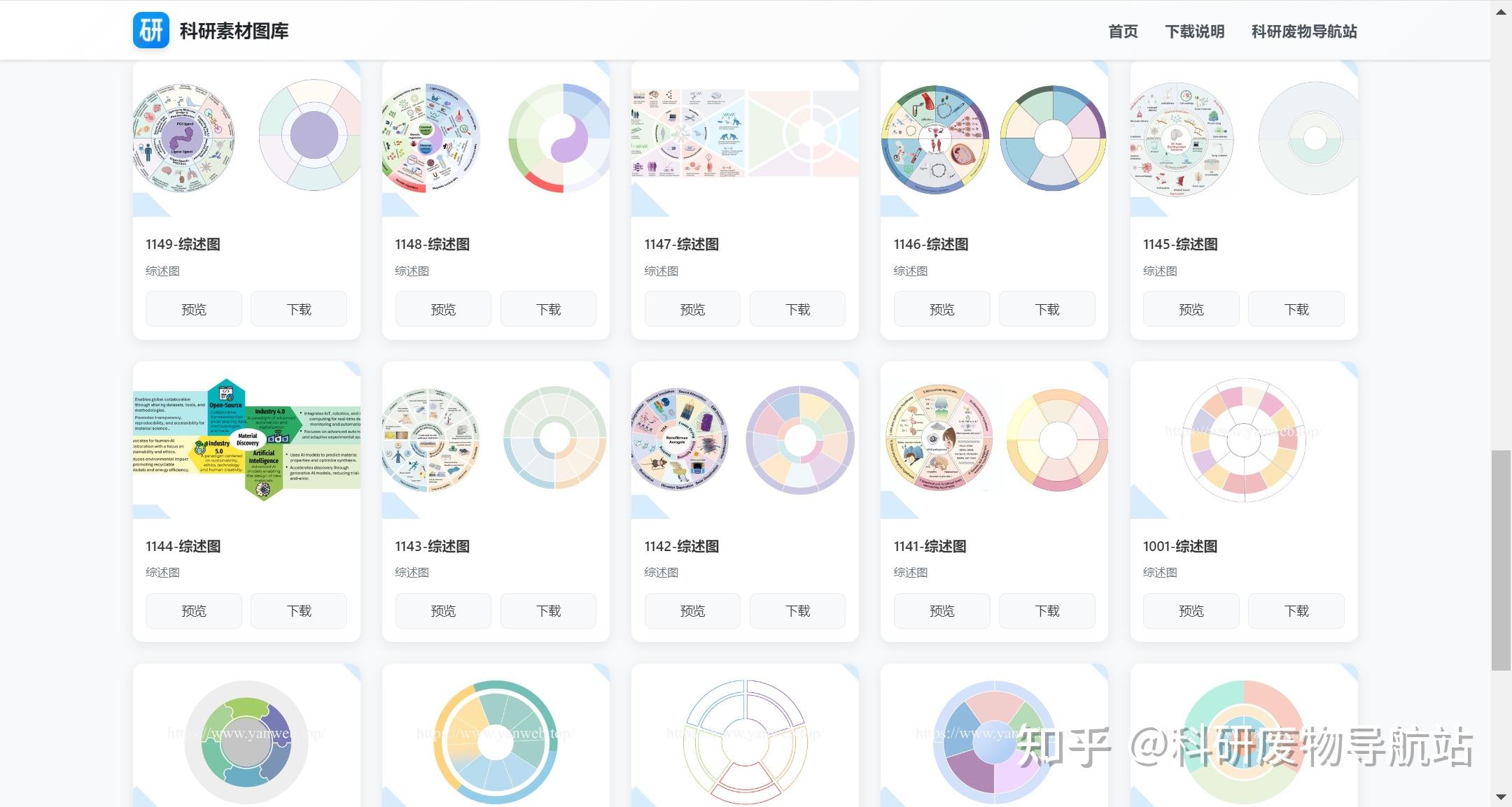 高阶科研绘图:不花钱买素材,纯靠PPT输出顶刊级综述图(附100+张综述图模板) - 知乎