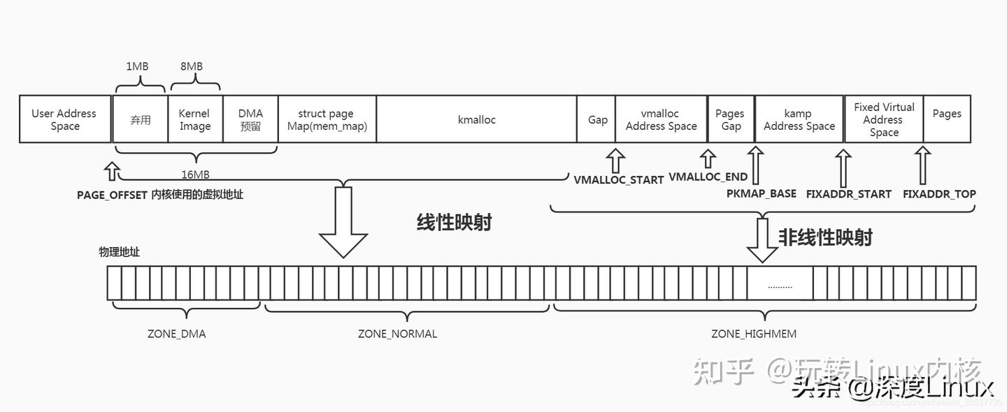 深入理解Linux内核页表管理(Page Table Management) - 知乎