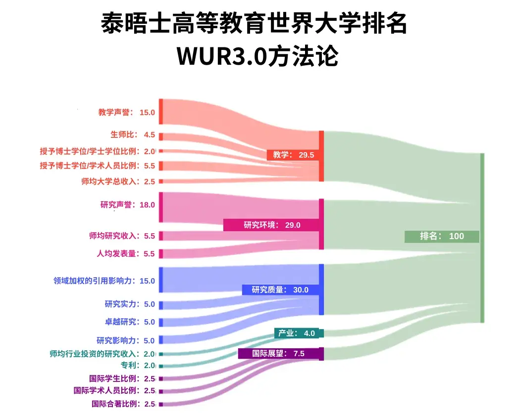 最大权重队列有哪些_最大权匹配 最大权重队列有哪些_最大权匹配（最大权重匹配算法） 必应词库