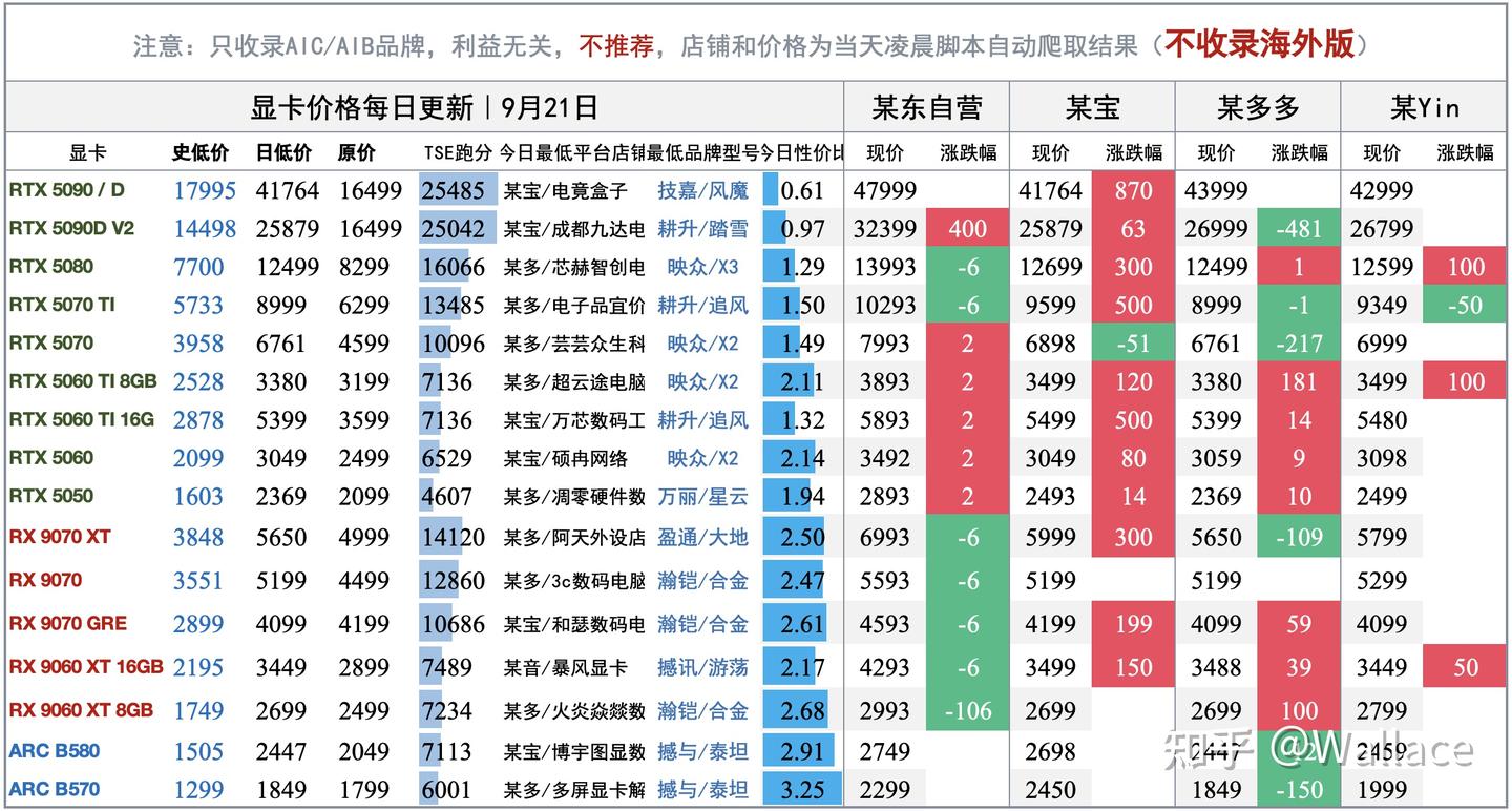 电脑硬件价格趋势分析（不定期更新）
