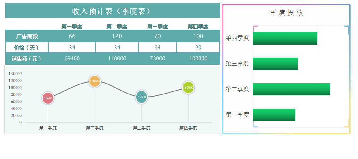 财务可视化数据分析看板 最新整理245套 可直接套用 知乎